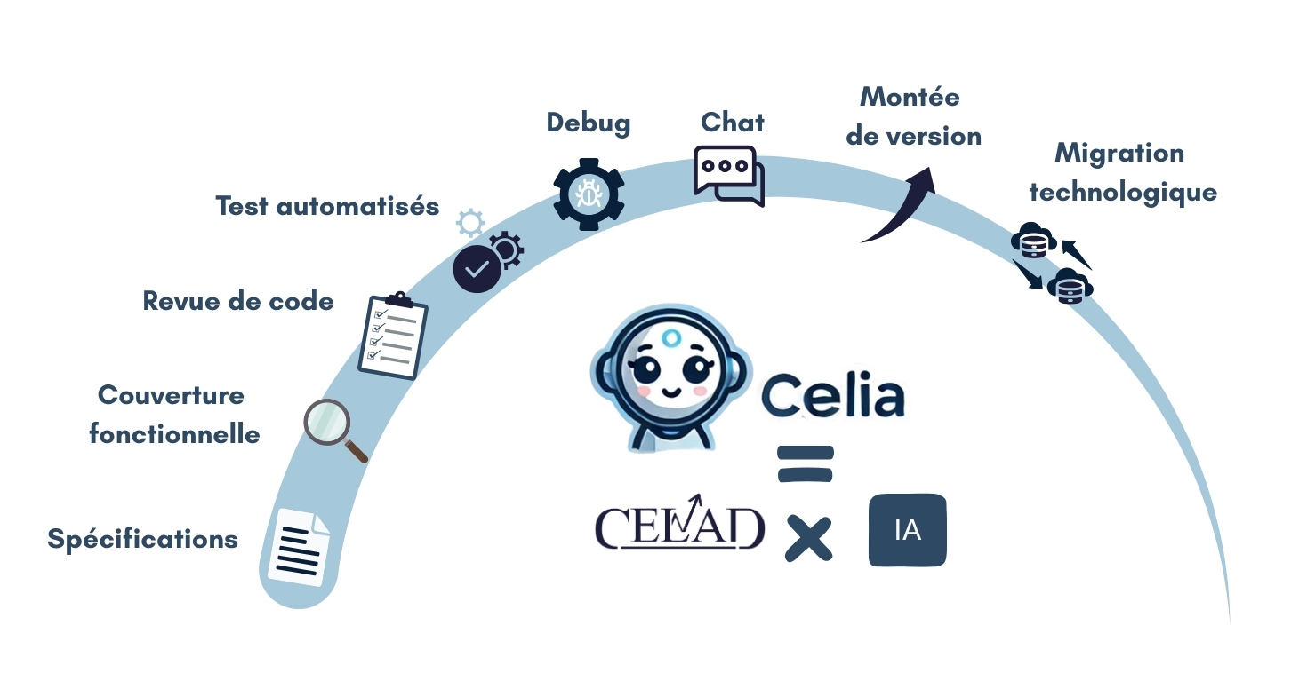 CELIA CELAD CELIA CELAD