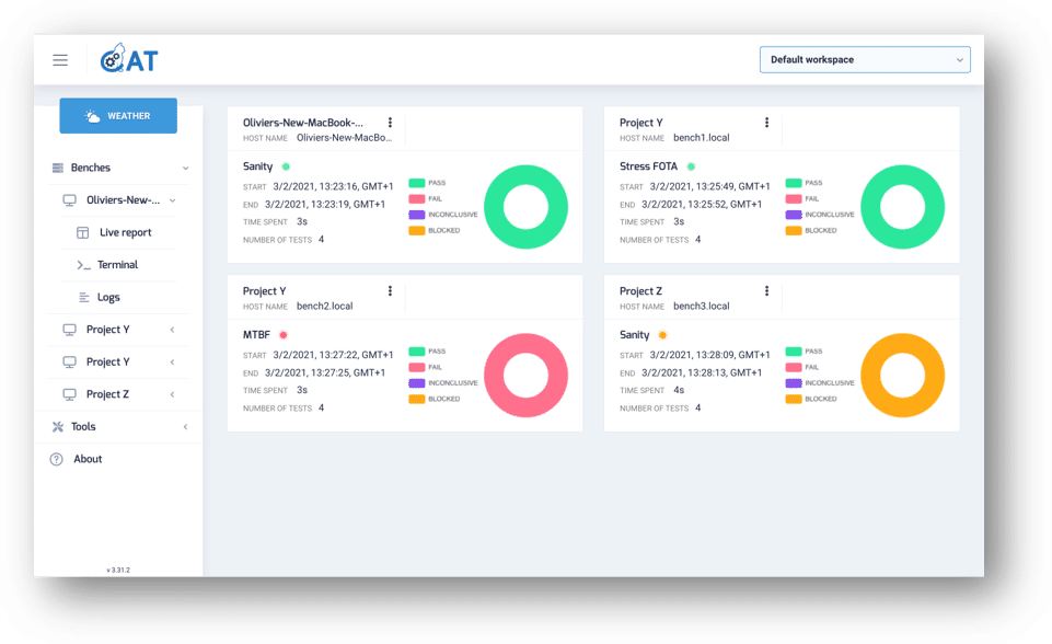 CMS – CAT Monitoring System Dashboard global avec l’état de chaque banc visible